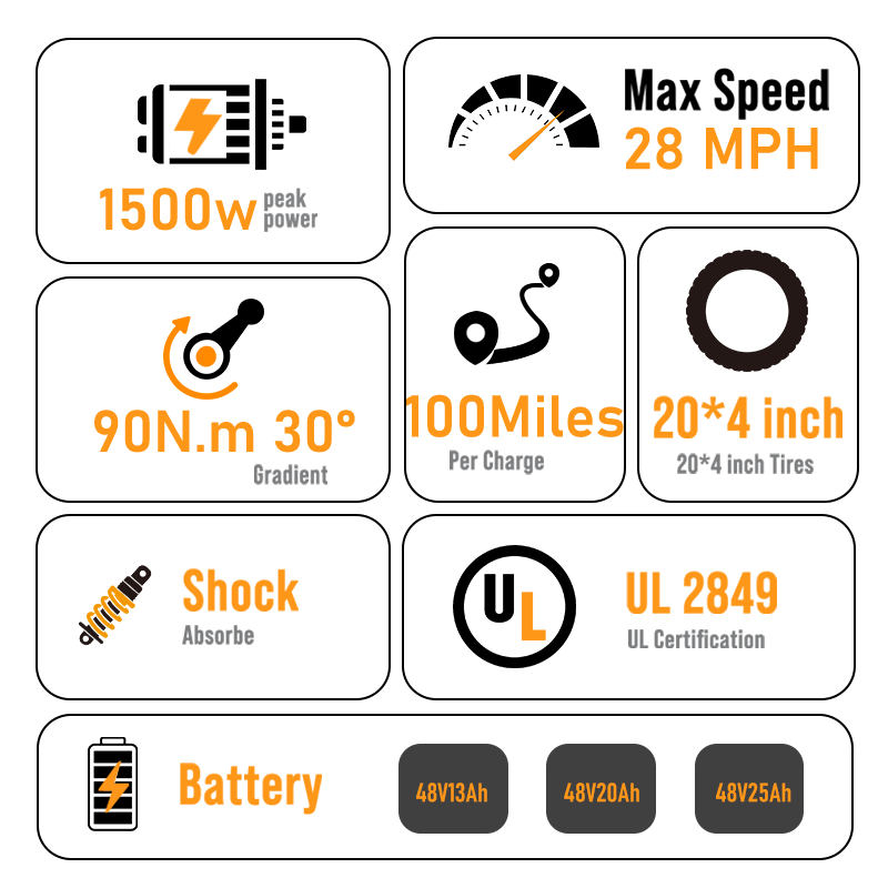 DEEPOWER electric bike battery capacity comparison chart showing 48V 13Ah, 20Ah, and 25Ah options with charge, distance, and power icons